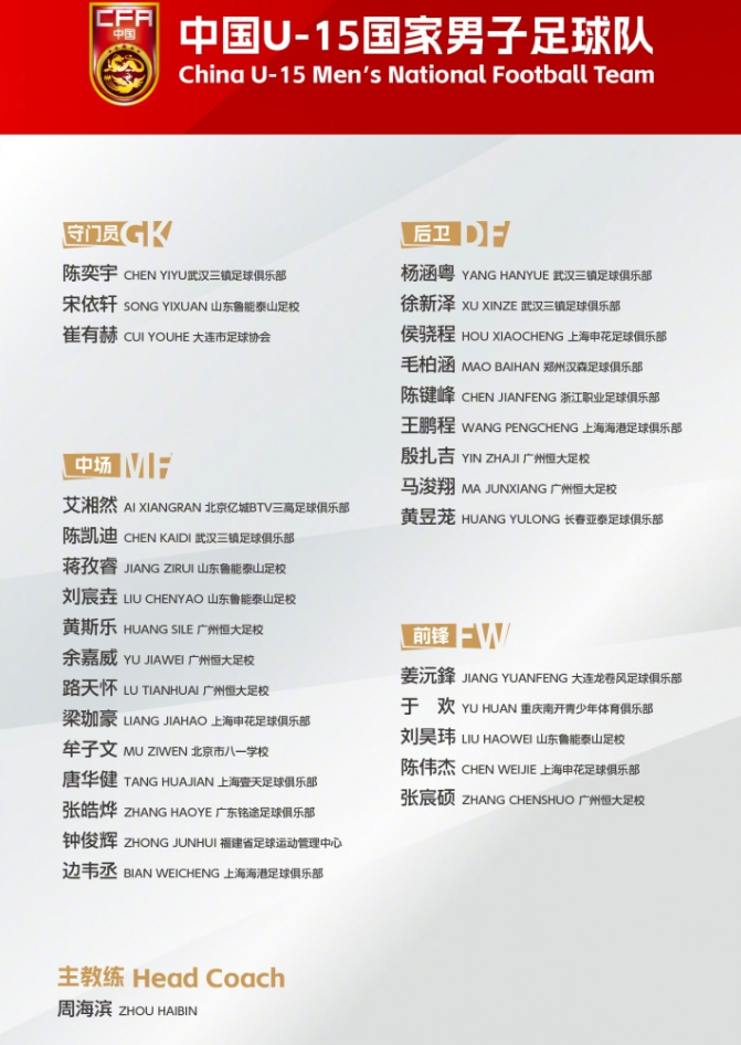 8868体育官方入口-U15国足集训名单：前国脚周海滨挂帅 恒大足校6人入围